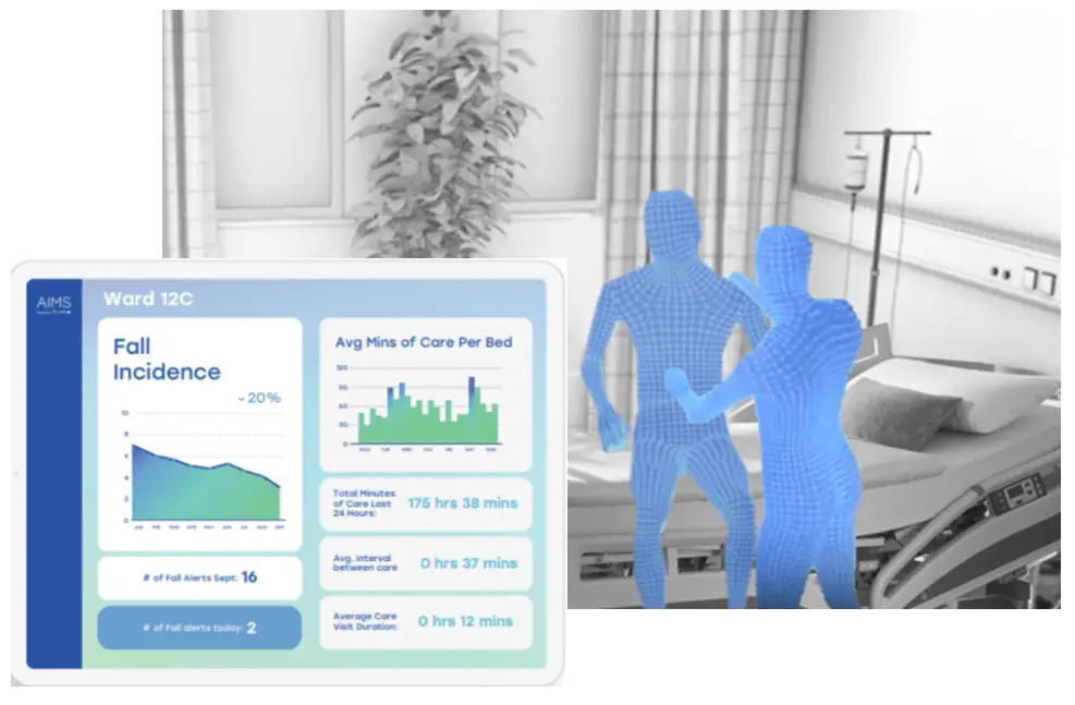 Overview of AIMS’ Patient & Staff Safety Suite, featuring fall prediction, staff duress alerts, infant protection, and wander management supported by 3D vision and predictive analytics